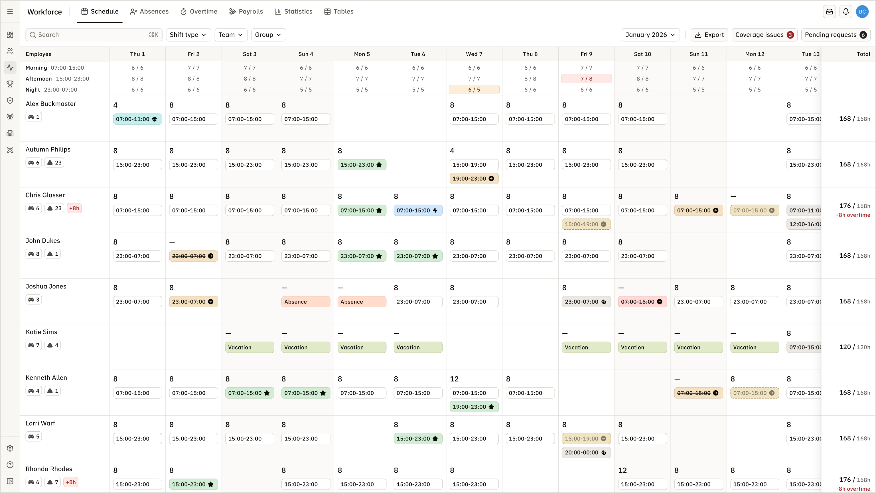 Schedule grid with people in rows, days in columns, shift times in cells and monthly totals.