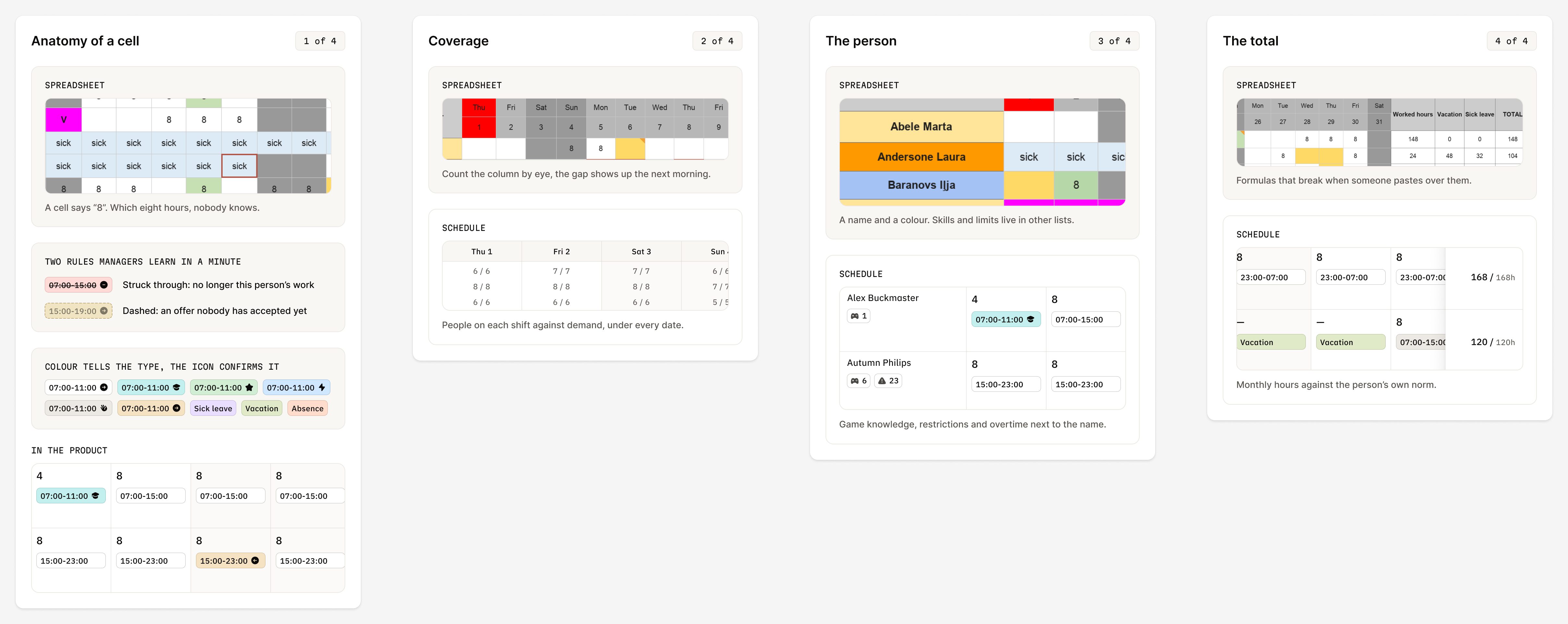 Four cards comparing spreadsheet and Schedule: the cell, coverage, the person and the total.